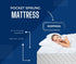 SleepSoul Comfort Single Mattress